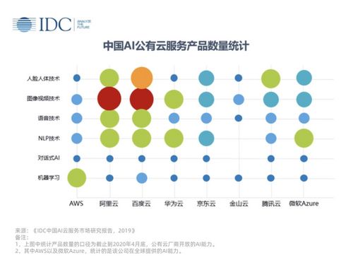 一文看懂新基建 5G是基礎(chǔ)，AI是內(nèi)核，軟件開(kāi)發(fā)是靈魂