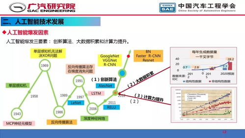 人工智能在自動(dòng)駕駛開(kāi)發(fā)中的應(yīng)用與基礎(chǔ)軟件開(kāi)發(fā)
