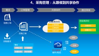 專業高效，助您無憂運營——惠州金蝶軟件服務中心